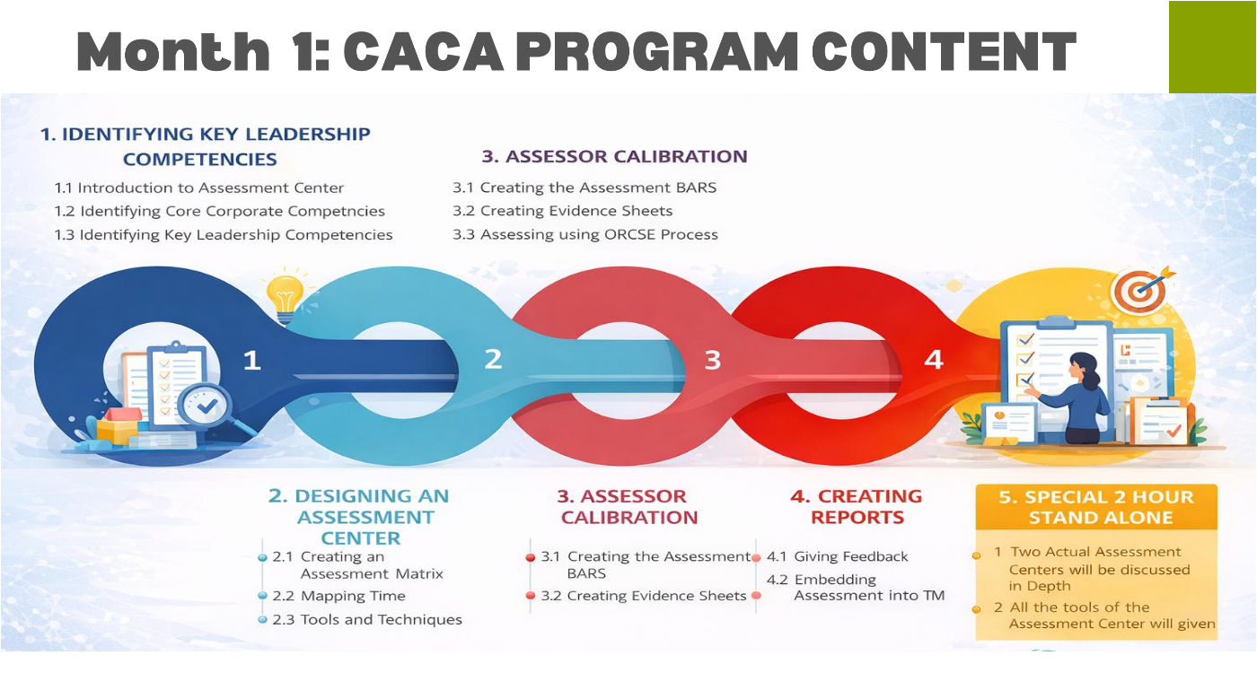 CMTF Program Modules Overview
