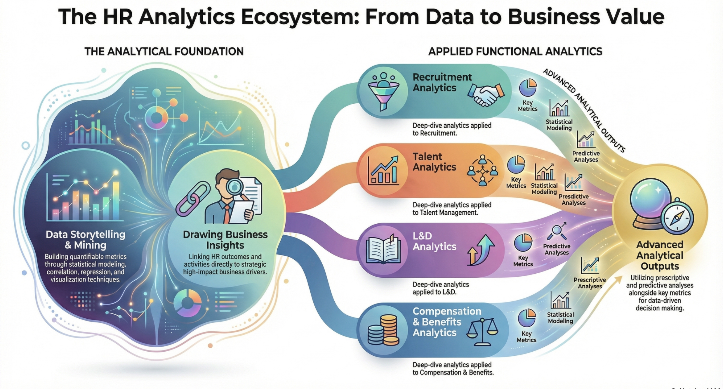 CHLAMP HR Analytics Program Modules Overview