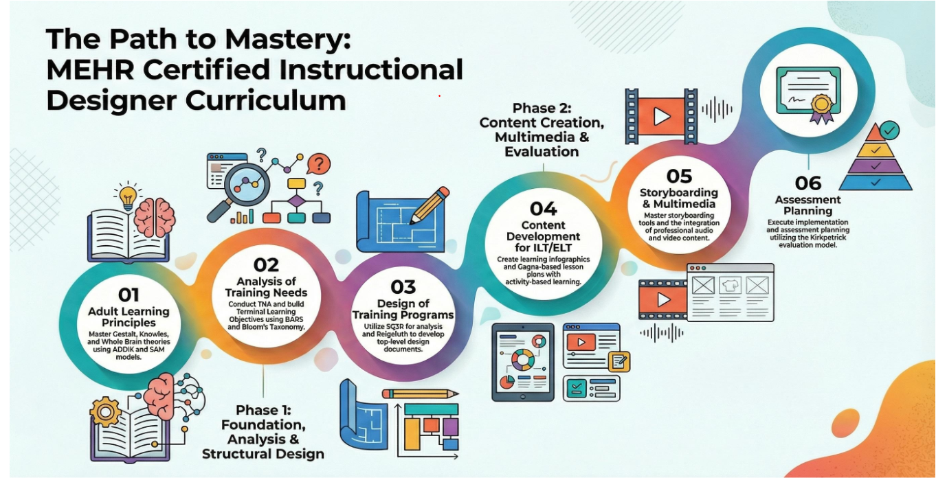 CHLAMP HR Analytics Program Modules Overview