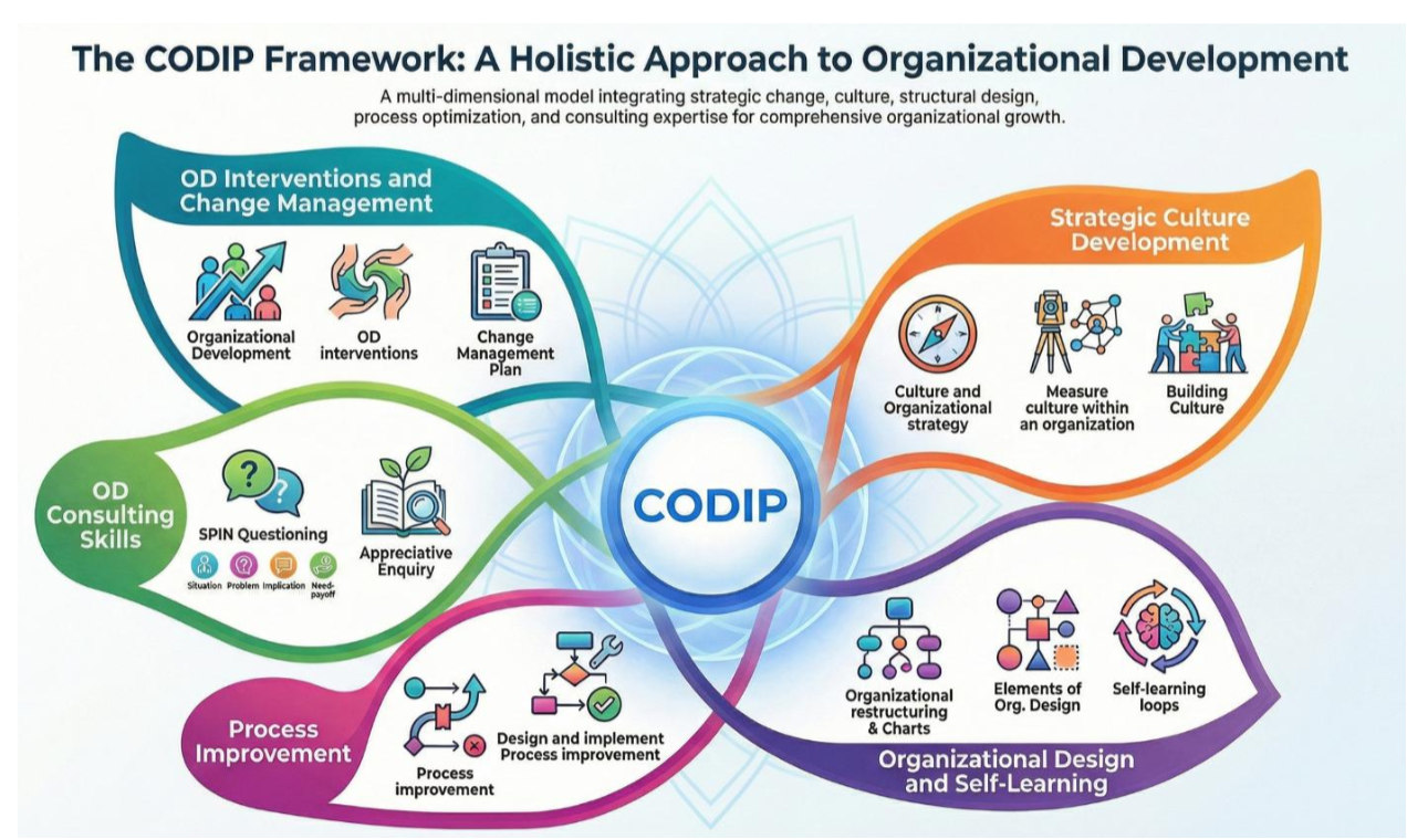 CHLAMP HR Analytics Program Modules Overview