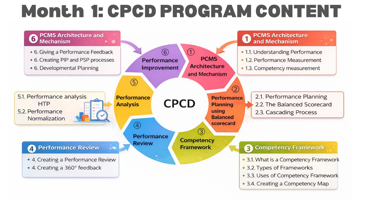 CMTF Program Modules Overview