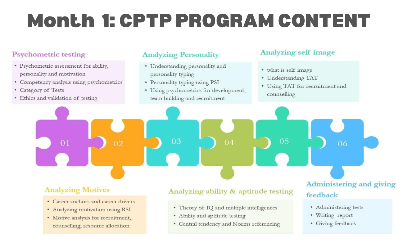 CPTP Program Modules Overview
