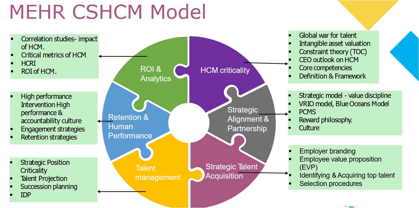 CSHCM Program Modules Overview