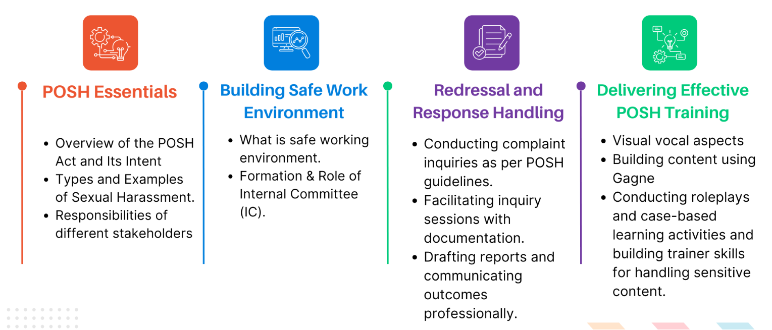 CPOSHST Program Modules Overview